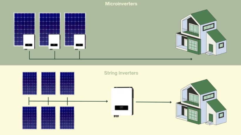 Microinverters vs String Inverters: Which Saves More Money in 2025?